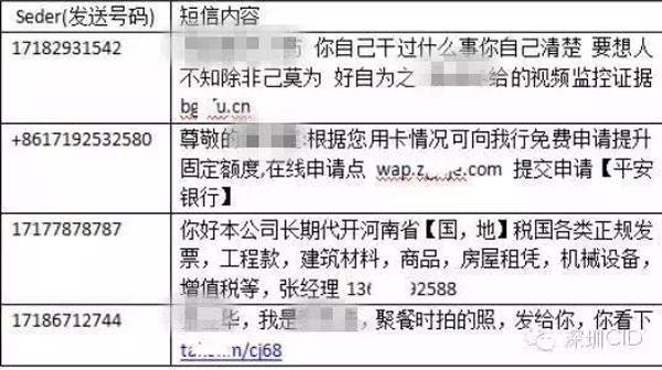 The Criminal Investigation Bureau of the Ministry of Public Security urgently reminds that fraud in paragraphs 170 and 171 is frequent, so be careful.